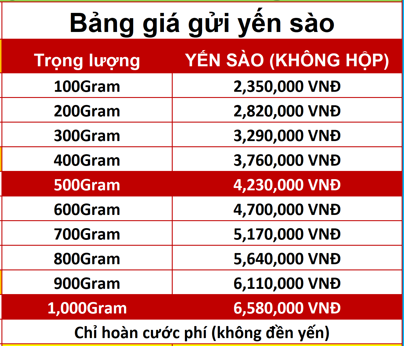 Có nên chọn An Tin Phát để <strong>vận chuyển hàng đi Mỹ tại quận 5</strong> không?”></div><p>An Tin Phát là một trong những công ty vận chuyển hàng đầu tại Việt Nam. Họ cung cấp các dịch vụ vận chuyển đường sắt, đường biển và đường hàng không giúp khách hàng gửi hàng đi các quốc gia trên toàn thế giới. Công ty đã được thành lập từ năm 2005 và đã có hơn 15 năm kinh nghiệm trong lĩnh vực vận chuyển hàng hóa.</p><h2 id=